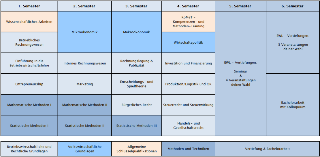 Programmstruktur_BWL